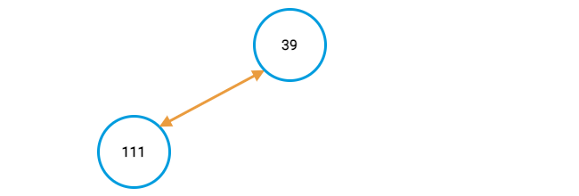 Max-heap example, first node swap