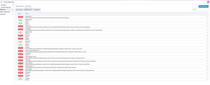 Linode node driver activated by default